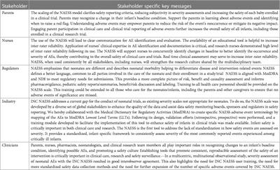 The neonatal adverse event severity scale: current status, a stakeholders' assessment, and future perspectives